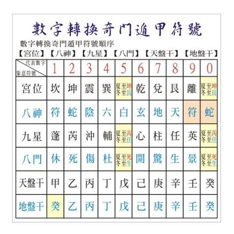 奇門四害|奇門遁甲知識 